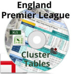 Clutser Table EPL