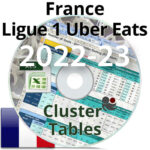 France Ligue 1 Uber Eats_2022-23 - Cluster Tables illustration