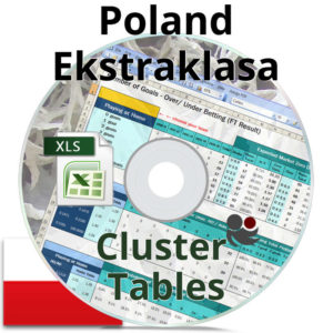 Poland Ekstraklasa Cluster Tables illustration