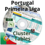 Portugal Primeira Liga Cluster Tables illustration