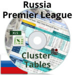 Russia Premier League Cluster Tables illustration