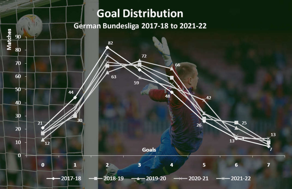 Collage of goal keeper saving goal with goal distribution chart