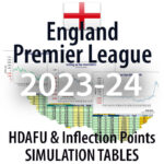 England Premier League - HDAFU inflection points simulation tables 2023-24