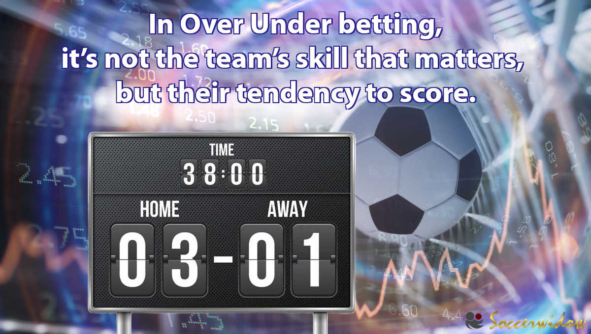 Visualisation: In Over Under betting, it’s not the team’s skill that matters, but their tendency to score. - Scoreboard, in the background a football and odds