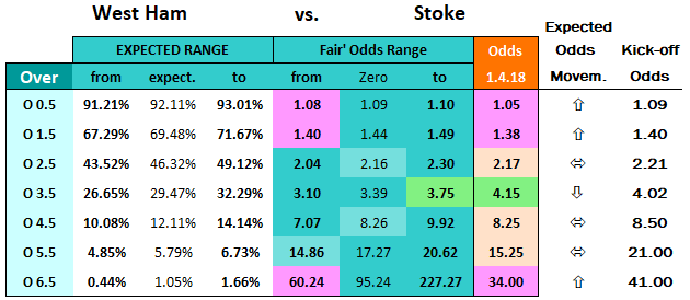 https://img.soccerwidow.com/media/2023/05/West-Ham-vs-Stoke-expected-odds-movements-16.4.18.png