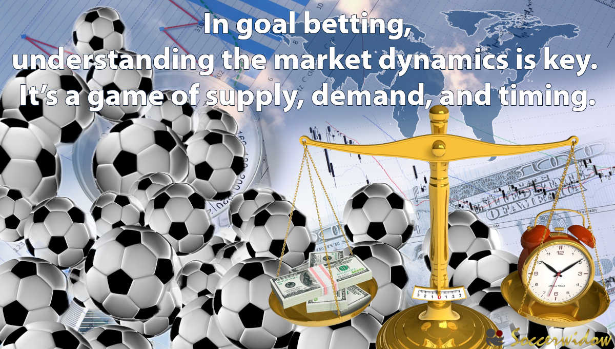 Illustration: In goal betting, understanding the market dynamics is key. It’s a game of supply, demand, and timing. - many footballs, balancing scale with a clock and money, in the background the world map and money