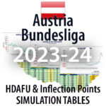 Austria Bundesliga - HDAFU inflection points simulation tables 2023-24