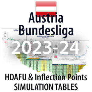 Austria Bundesliga - HDAFU inflection points simulation tables 2023-24