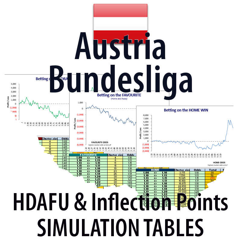 Concept image of Austria Bundesliga - HDAFU inflection points simulation tables