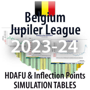 Belgium Jupiler League - HDAFU inflection points simulation tables 2023-24