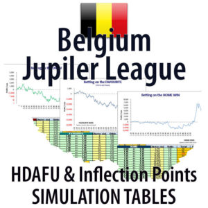 Concept image of Belgium Jupiler League - HDAFU inflection points simulation tables