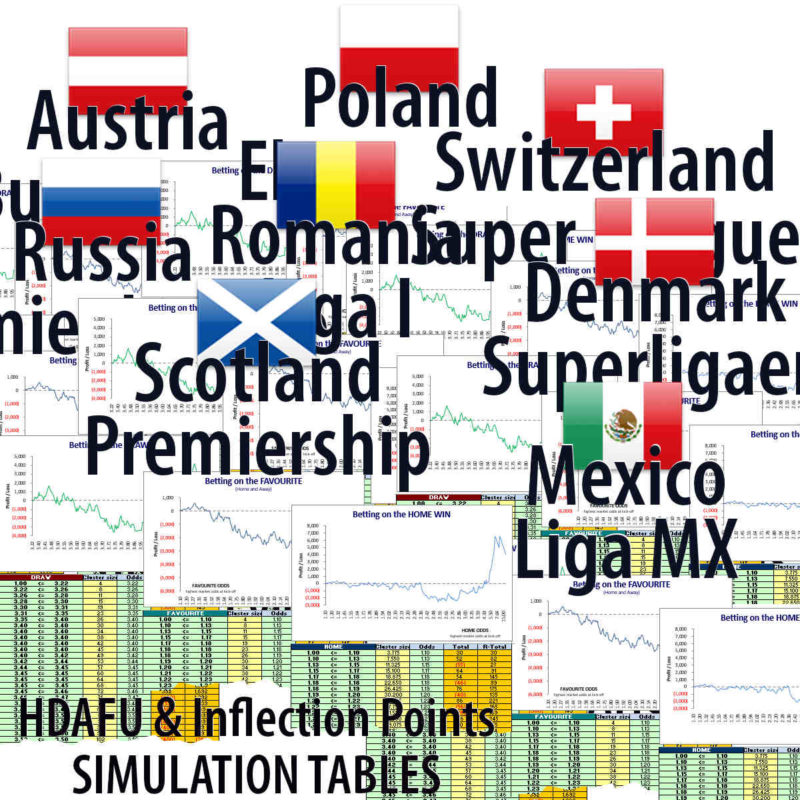 Concept image for HDAFU Tables Winter Leagues - Under the Radar Leagues; flags of various countries and inflection point graphs