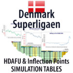Concept image of Denmark Superligaen - HDAFU inflection points simulation tables