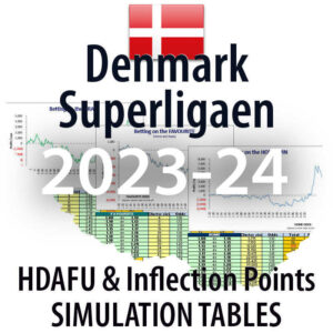 Denmark Superligaen - HDAFU inflection points simulation tables 2023-24