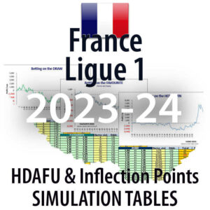 France Ligue 1 - HDAFU inflection points simulation tables 2023-24