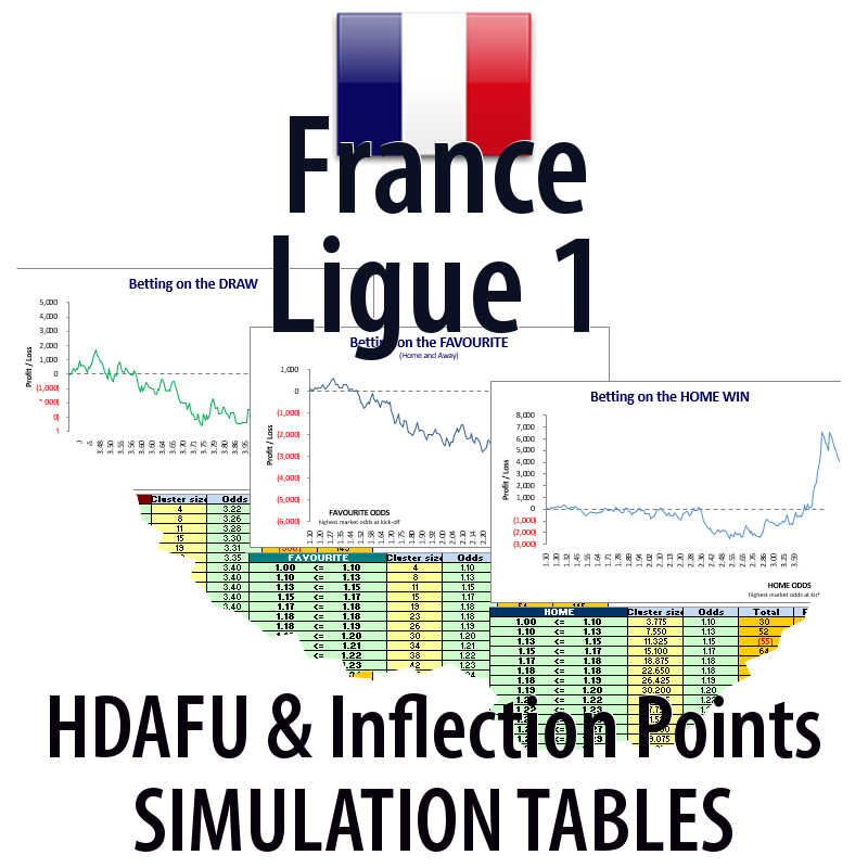 Concept image of France Ligue 1 - HDAFU inflection points simulation tables