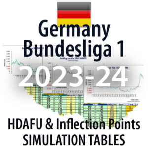 Germany Bundesliga 1 - HDAFU inflection points simulation tables 2023-24