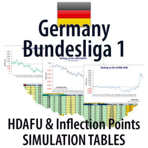 Concept image of Germany Bundesliga 1 - HDAFU inflection points simulation tables