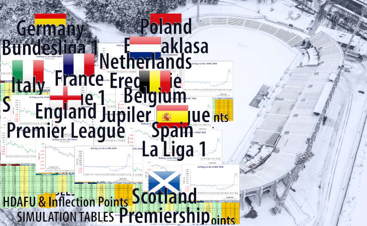 Concept image: HDAFU Tables Winter Leagues; football stadium covered in snow with flags from various winter leagues in Europe