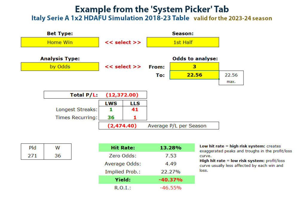 Example calculation - simulation P/L - Italy Serie A 2018-23 - System Picker Tab - 1st half season - backing home