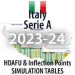 Italy Serie A - HDAFU inflection points simulation tables 2023-24