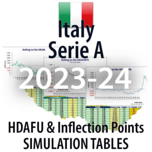 Italy Serie A - HDAFU inflection points simulation tables 2023-24