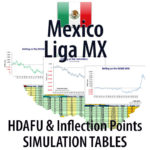 Concept picture: Mexico Liga MX - HDAFU inflection points simulation tables