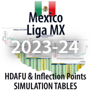 Mexico Liga MX - HDAFU inflection points simulation tables 2023-24