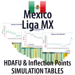 Concept picture: Mexico Liga MX - HDAFU inflection points simulation tables
