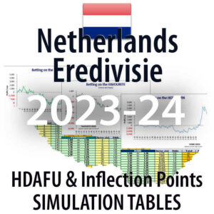 Netherlands Eredivisie - HDAFU inflection points simulation tables 2023-24