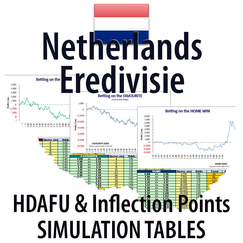 Concept image of Netherlands Eredivisie - HDAFU inflection points simulation tables