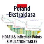 Concept image of Poland Ekstraklasa - HDAFU inflection points simulation tables