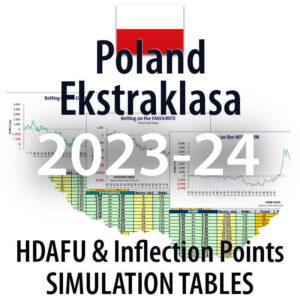 Poland Ekstraklasa - HDAFU inflection points simulation tables 2023-24