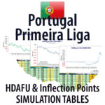 Concept image of Portugal Primeira Liga - HDAFU inflection points simulation tables