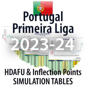 Portugal Primeira Liga - HDAFU inflection points simulation tables 2023-24