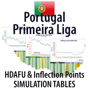 Concept image of Portugal Primeira Liga - HDAFU inflection points simulation tables
