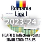 Romania Liga I - HDAFU inflection points simulation tables 2023-24