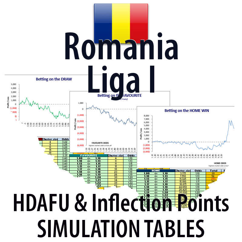 Concept image of Romania Liga I - HDAFU inflection points simulation tables