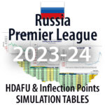 Russia Premier League - HDAFU inflection points simulation tables 2023-24