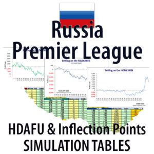 Concept image of Russia Premier League - HDAFU inflection points simulation tables