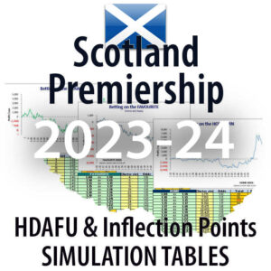 Scotland Premiership - HDAFU inflection points simulation tables 2023-24