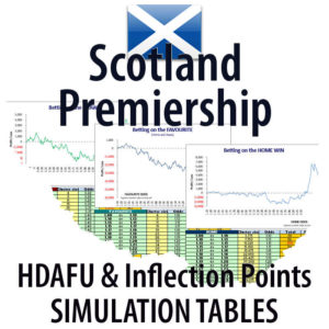 Concept image of Scotland Premiership - HDAFU inflection points simulation tables