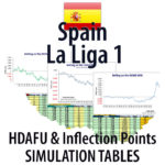 Concept image of Spain La Liga 1 - HDAFU inflection points simulation tables
