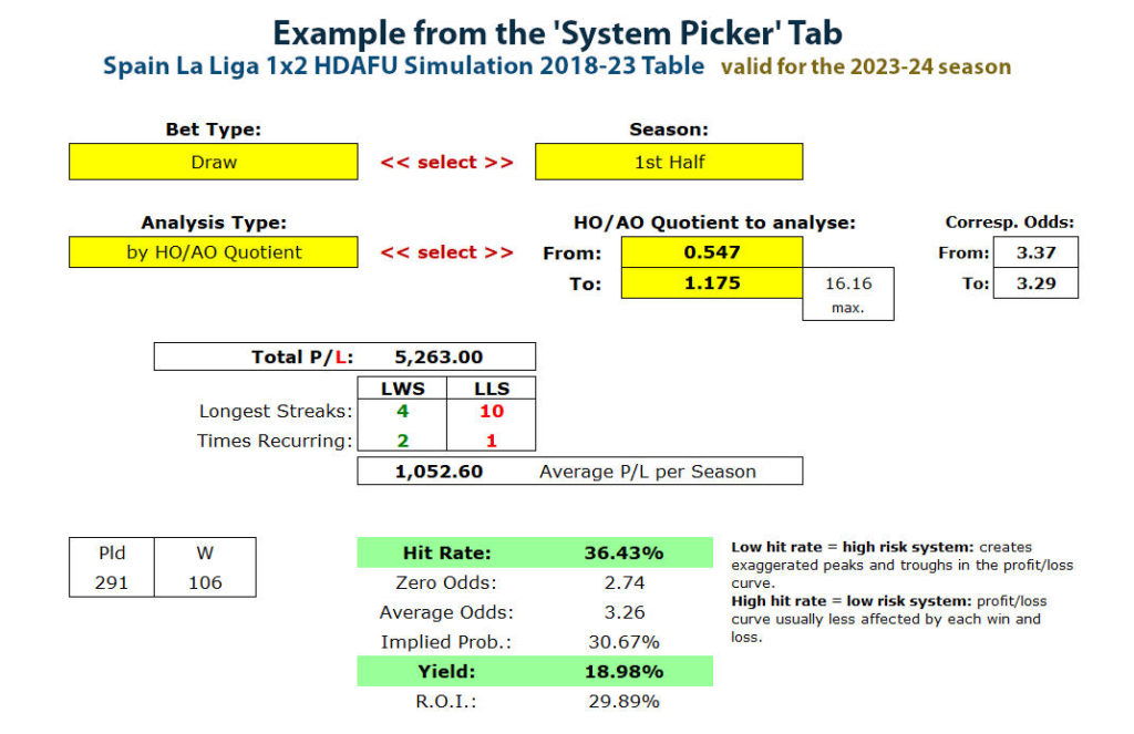 Screenshot from the HDAFU Table: Spain La Liga 2018-23 - System Picker Tab - 1st half season - backing the draw