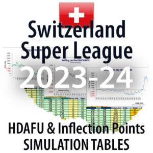 Switzerland Super League - HDAFU inflection points simulation tables 2023-24