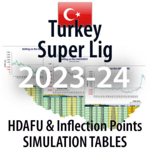 Turkey Super Lig - HDAFU inflection points simulation tables 2023-24