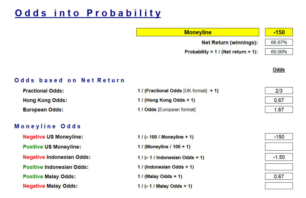 Screenshot of Soccerwidow's Betting Odds converter - Odds into Probability Tab, with example calculation