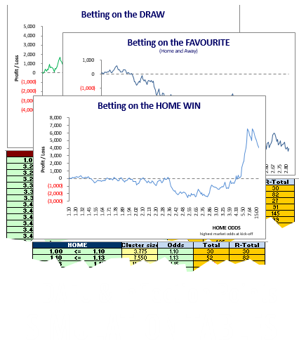 Graphic of HDAFU Tables; pivotal in betting strategy.