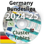 Germany BL_2024-25 - Cluster Tables illustration