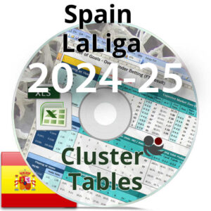 Spain LaLiga_2024-25 - Cluster Tables illustration